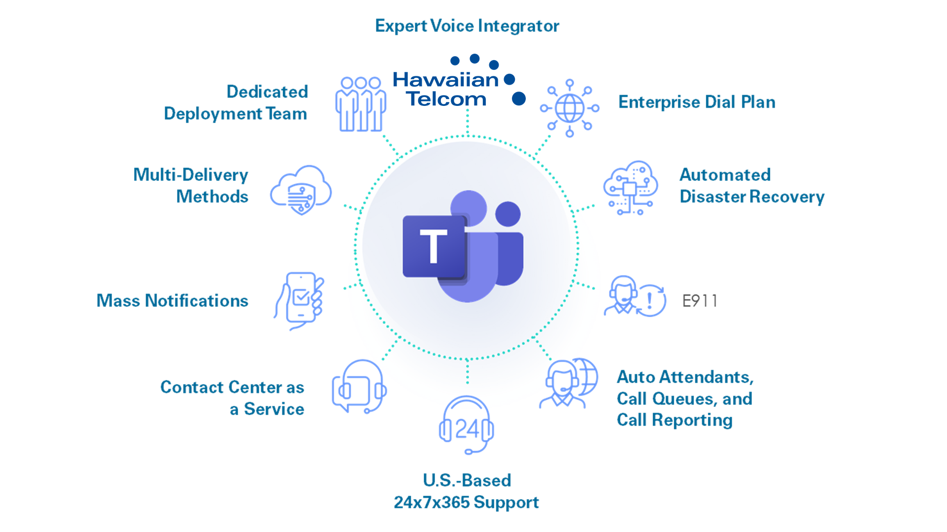 Microsoft%20Expert%20Voice%20integrator