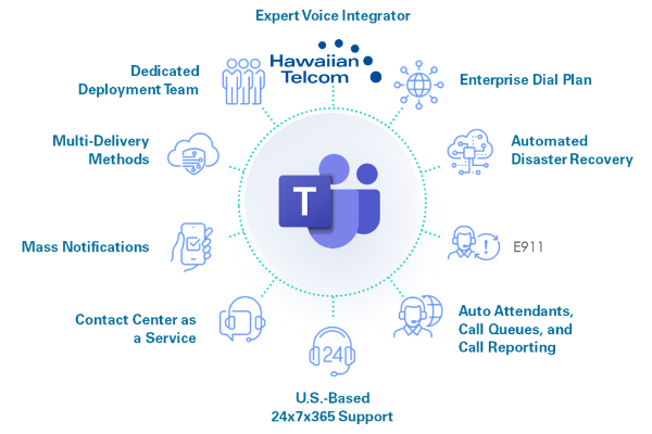 Microsoft%20Expert%20Voice%20integrator